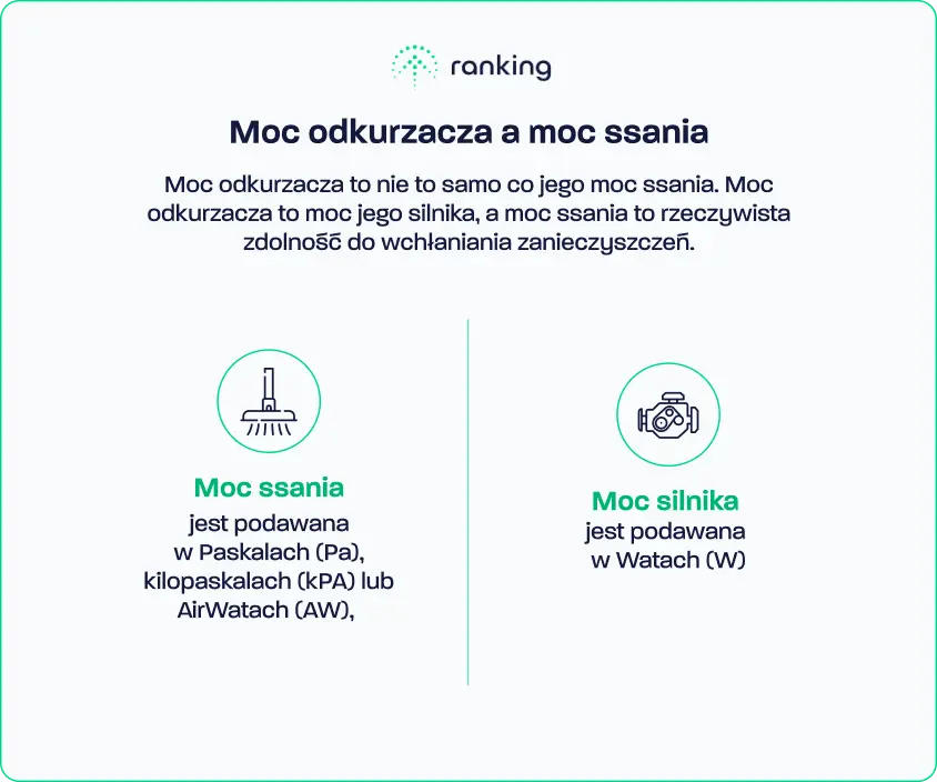 Moc odkurzacza a moc ssania